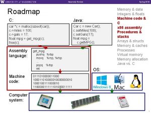 Assembly Review Spring 2016 Roadmap C Java car