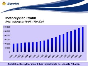 Motorcyklar i trafik Antal motorcyklar i trafik 1990