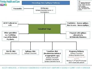 Neurology New Epilepsy Pathway ED Review Paramedics Epilepsy