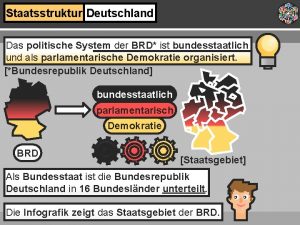 Staatsstruktur Deutschland Das politische System der BRD ist