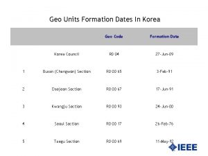 Geo Units Formation Dates In Korea Geo Code