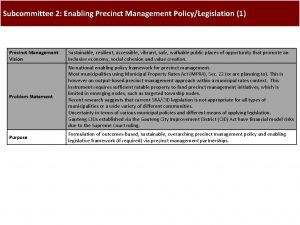 Subcommittee 2 Enabling Precinct Management PolicyLegislation 1 Precinct