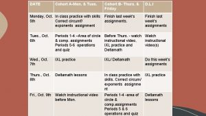 DATE Cohort AMon Tues Cohort B Thurs Friday