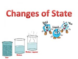 Changes of State Matter is always changing state