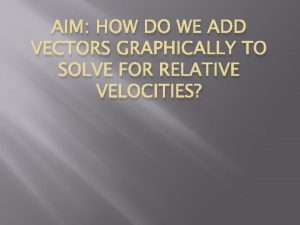 AIM HOW DO WE ADD VECTORS GRAPHICALLY TO