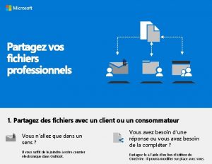 Partagez vos fichiers professionnels 1 Partagez des fichiers