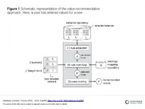 Figure 1 Schematic representation of the valuerecommendation approach