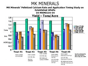 MK MINERALS MK Minerals Pelletized Calcium Rate and