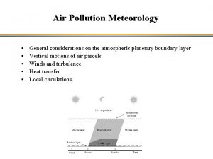 Air Pollution Meteorology General considerations on the atmospheric