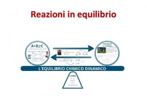 Reazioni in equilibrio Molte trasformazioni chimiche procedono in