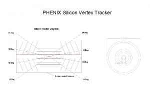 PHENIX Silicon Vertex Tracker PHENIX Silicon Vertex Tracker