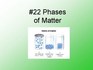 22 Phases of Matter PHASES OF MATTER Matter
