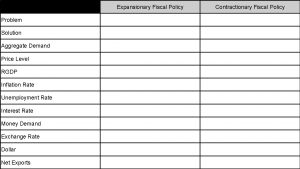 Expansionary Fiscal Policy Problem Solution Aggregate Demand Price