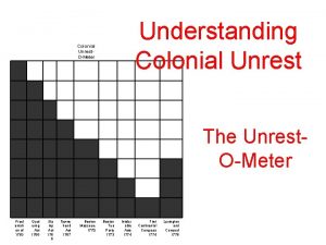 Understanding Colonial Unrest OMeter The Unrest OMeter Procl