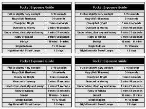 Pocket Exposure Guide Full or slightly hazy sunlight