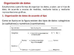 Organizacin de datos Estudiaremos cuatro formas de organizar