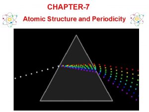 CHAPTER7 Atomic Structure and Periodicity EXAMPLE Wavelength in