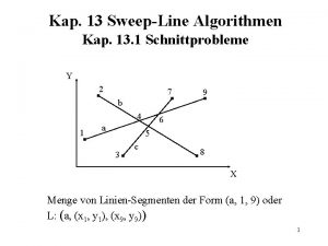 Kap 13 SweepLine Algorithmen Kap 13 1 Schnittprobleme