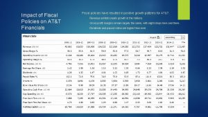 Impact of Fiscal Policies on ATT Financials Fiscal
