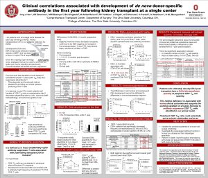 Clinical correlations associated with development of de novo