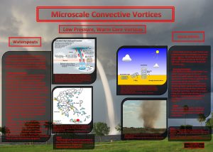 Microscale Convective Vortices Low Pressure Warm Core Vortices