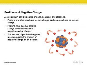 Positive and Negative Charge Atoms contain particles called