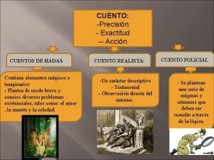 CUENTO Precisin Exactitud Accin CUENTOS DE HADAS Contiene