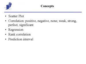 Concepts Scatter Plot Correlation positive negative none weak