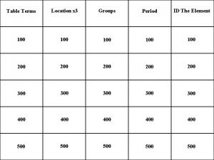 Table Terms Location x 3 Groups Period ID