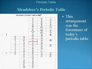 Periodic Table Mendeleevs Periodic Table This arrangement was