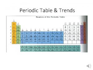 Periodic Table Trends History of the Periodic Table