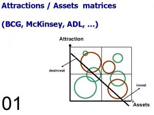 Attractions Assets matrices BCG Mc Kinsey ADL Attraction