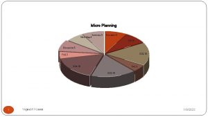 Micro Planning Summary 5 Mind Map 4 Evocation