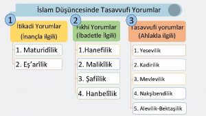 1 slam Dncesinde Tasavvufi Yorumlar tikadi Yorumlar nanla