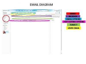 EMAIL DIAGRAM MENU RECIEVER EMAIL OPTIONS TEXT EDITING