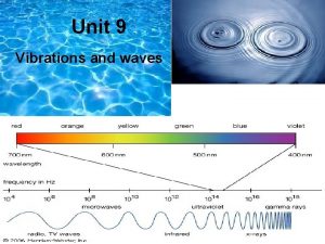 Unit 9 Vibrations and waves Vibrations occur in