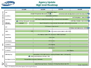 Agency Update High level Roadmap Fannie Mae Freddie