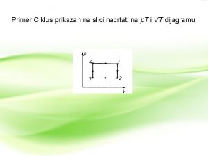 Primer Ciklus prikazan na slici nacrtati na p