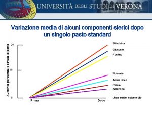 Aumento percentuale dovuto al pasto Variazione media di