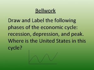 Bellwork Draw and Label the following phases of