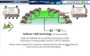 Safecom UNB technology US Patent 8 850 505