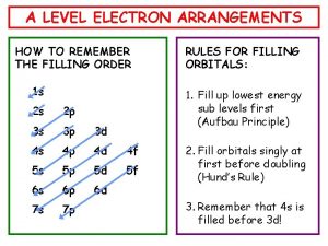 A LEVEL ELECTRON ARRANGEMENTS HOW TO REMEMBER THE