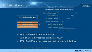 SCA Risk Factors SCA Annual Incidence Rate by