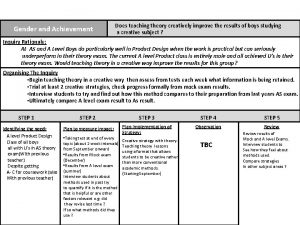 Gender and Achievement Does teaching theory creatively improve