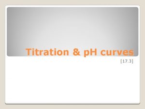 Titration p H curves 17 3 Titration A