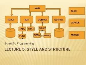 MAIN BLAS INPUT INIT TABU L FUNC 1