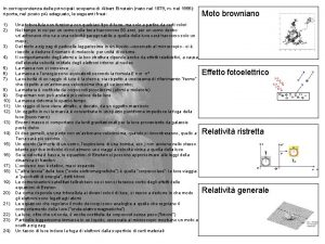 In corrispondenza delle principali scoperte di Albert Einstein