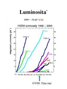 Luminosita 2000 30 pb1 ep 4900 Fine run