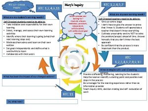 RTC 12 Critical Inquiry RTC 1 2 4