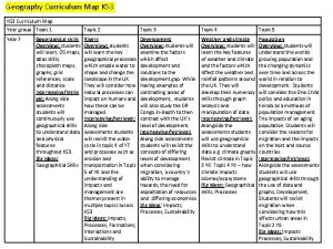 Geography Curriculum Map KS 3 Curriculum Map Year